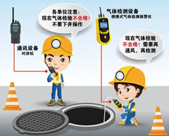 汤阴有限空间安全作业操作规程